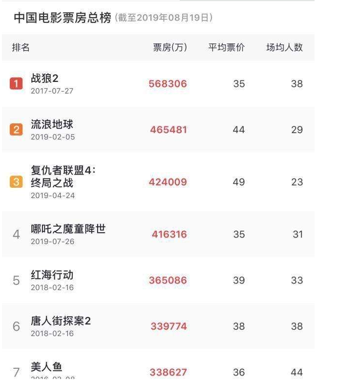 eva廠家|為中國電影加油，為產(chǎn)品質量打call